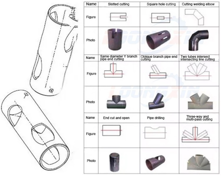 Máy cắt ống laser