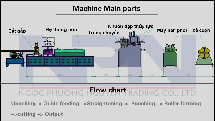 Sơ đồ máy cán nguội thép mạ kẽm C U Z W tự động ERMAK